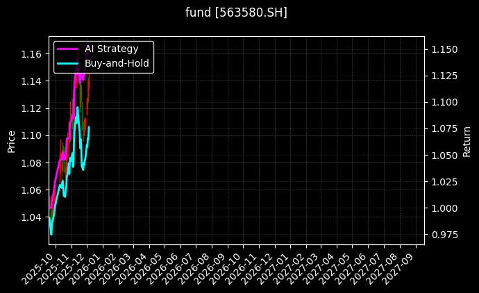 fund_563580.SH_chart
