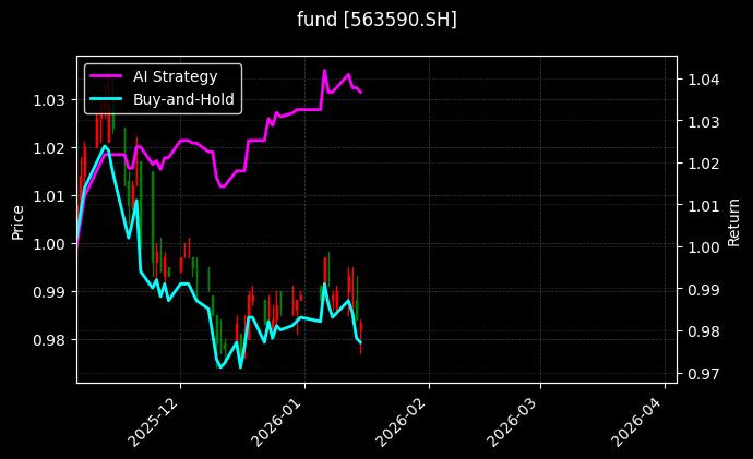 fund_563590.SH_chart