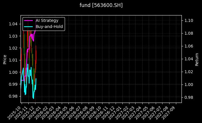 fund_563600.SH_chart