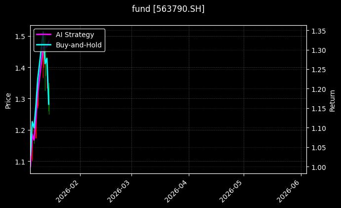 fund_563790.SH_chart