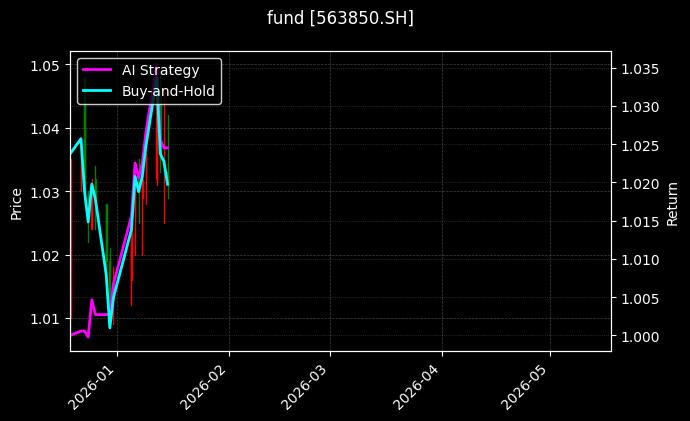 fund_563850.SH_chart