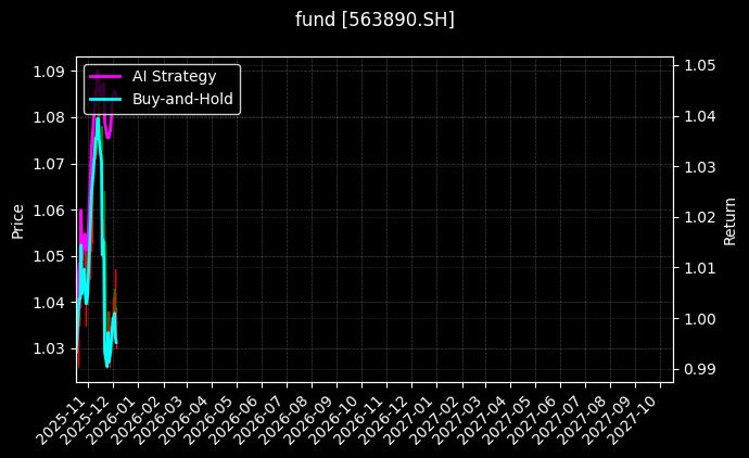 fund_563890.SH_chart