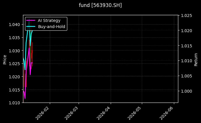 fund_563930.SH_chart