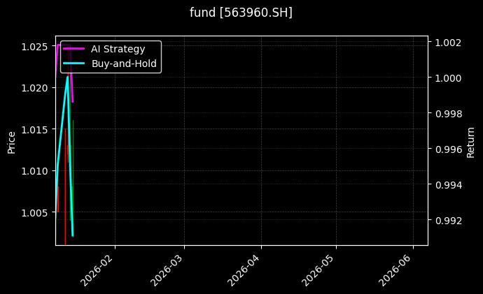 fund_563960.SH_chart