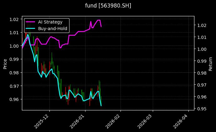 fund_563980.SH_chart