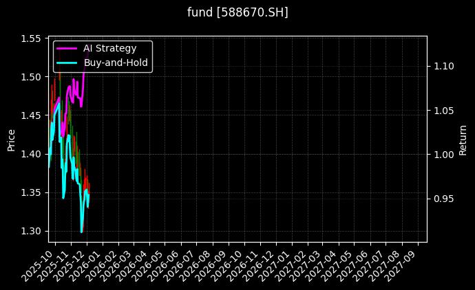 fund_588670.SH_chart