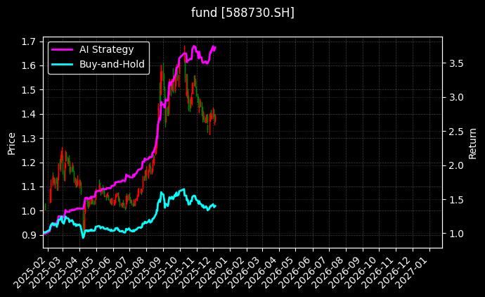 科创人工智能ETF_机器人50ETF图表