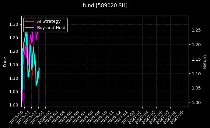 fund_589020.SH_chart