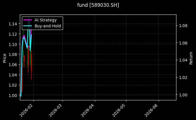 fund_589030.SH_chart