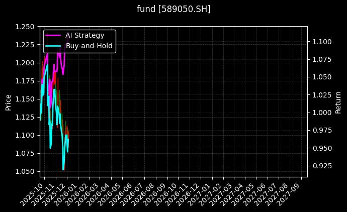 fund_589050.SH_chart