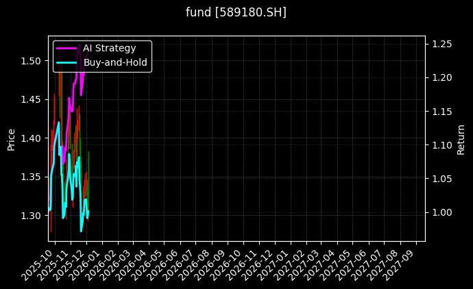 fund_589180.SH_chart