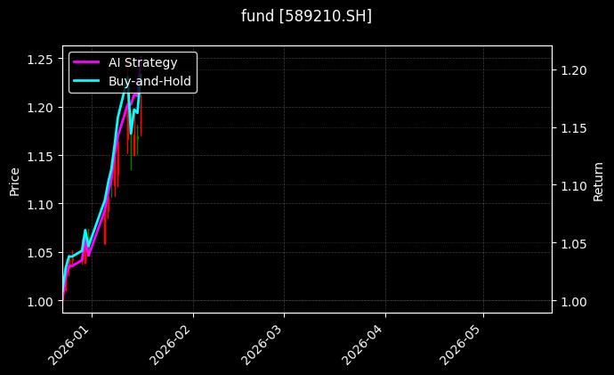 fund_589210.SH_chart
