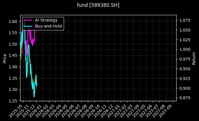 fund_589380.SH_chart