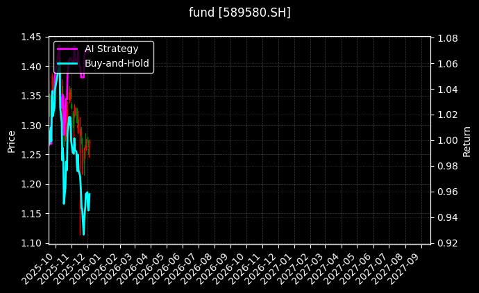 fund_589580.SH_chart