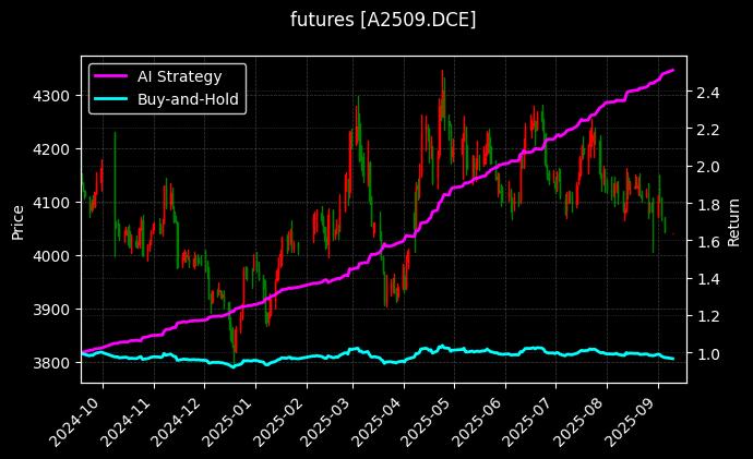 豆一2509_丁二烯橡胶2601图表