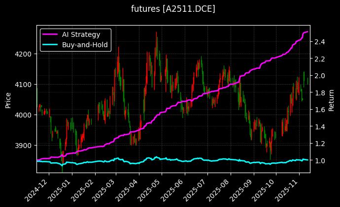 豆一2511[A2511.DCE]图表