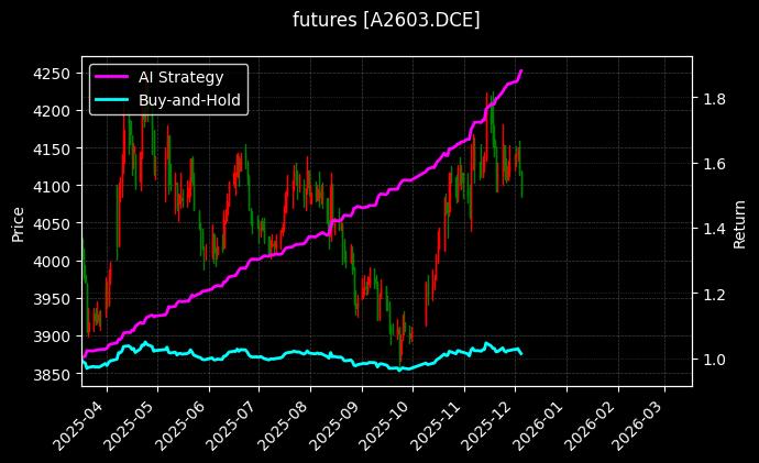 豆一2603[A2603.DCE]图表