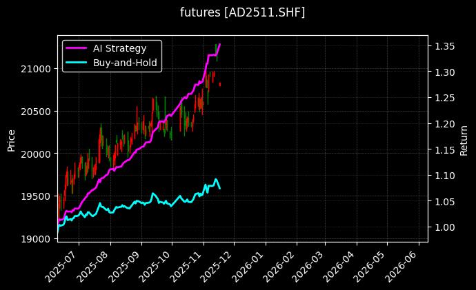 铸造铝合金2511[AD2511.SHF]图表