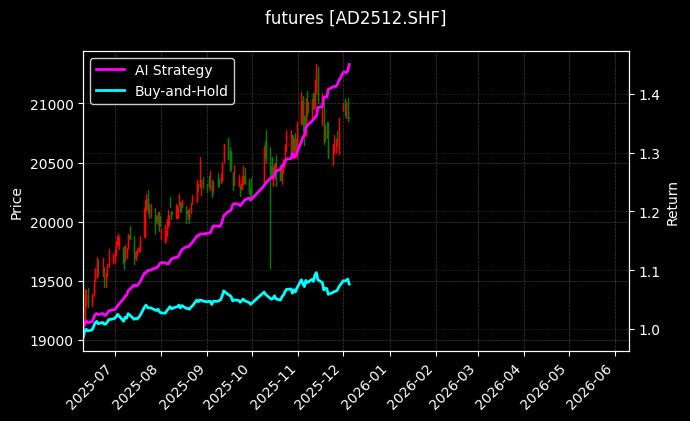 铸造铝合金2512[AD2512.SHF]图表
