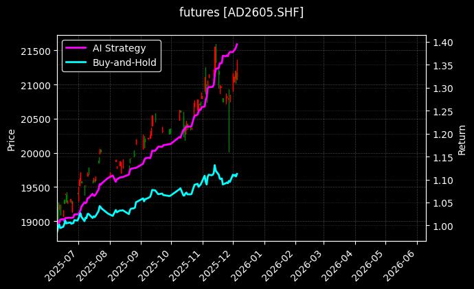铸造铝合金2605[AD2605.SHF]图表