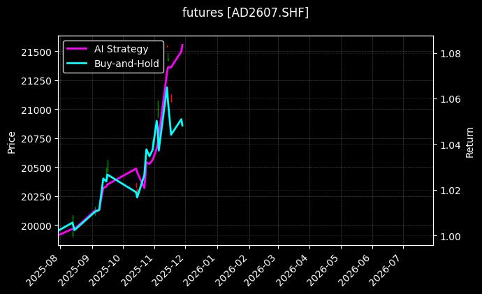 铸造铝合金2607_20号胶2607图表