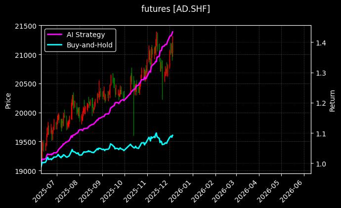 铸造铝合金主力[AD.SHF]图表