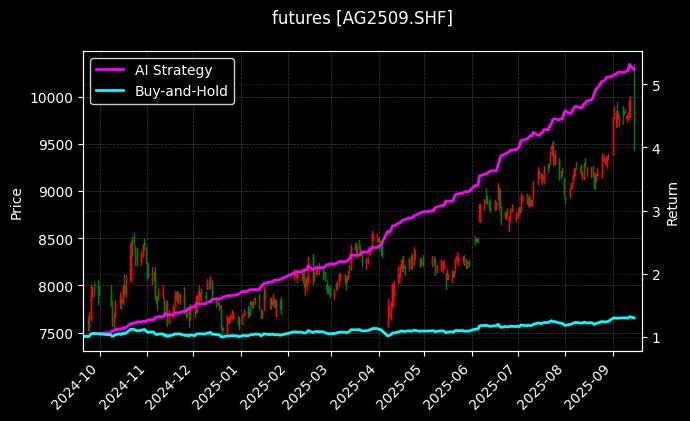 沪银2509[AG2509.SHF]图表
