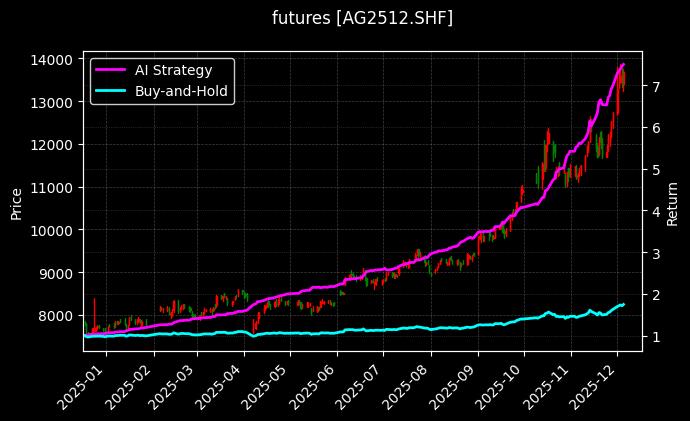 沪银2512_丁二烯橡胶2601图表