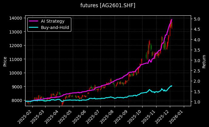 沪银2601[AG2601.SHF]图表