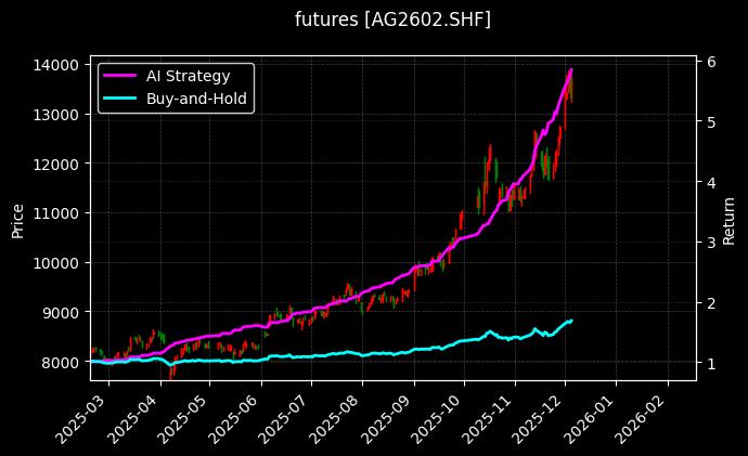 沪银2602_沪银2607图表