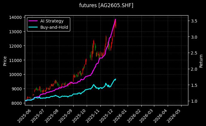 沪银2605[AG2605.SHF]图表
