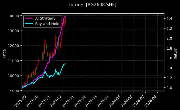 futures_AG2608.SHF_chart