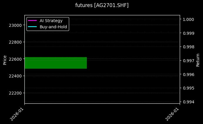 futures_AG2701.SHF_chart