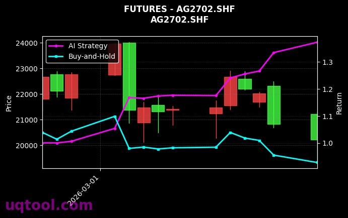 futures_AG2702.SHF_chart