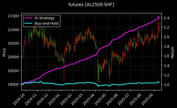 沪铝2509[AL2509.SHF]图表