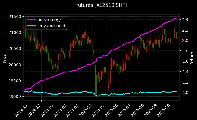 沪铝2510[AL2510.SHF]图表