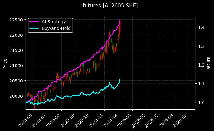 沪铝2605[AL2605.SHF]图表