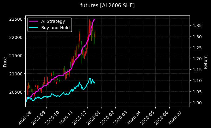 沪铝2606[AL2606.SHF]图表