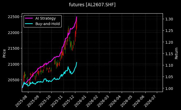 沪铝2607[AL2607.SHF]图表