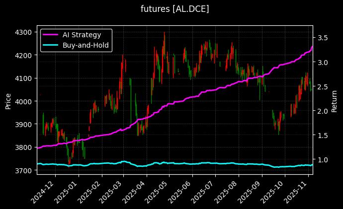 豆一连续_丁二烯橡胶2605图表