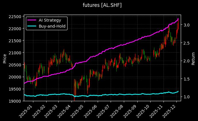 沪铝主力_胶合板主力图表