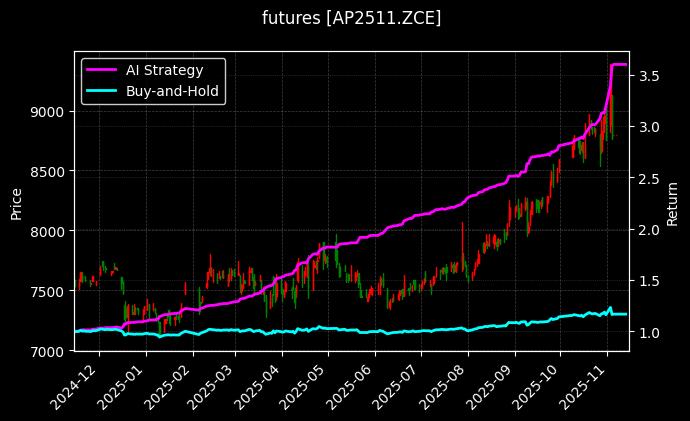 苹果2511_乙二醇2510图表