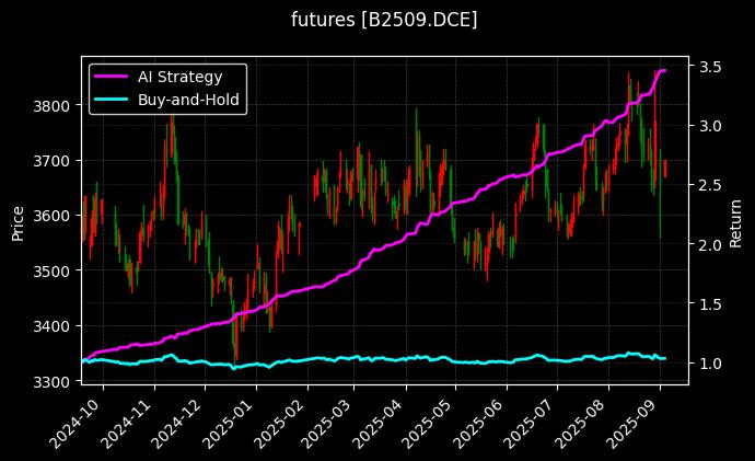 豆二2509_沪铝2603图表
