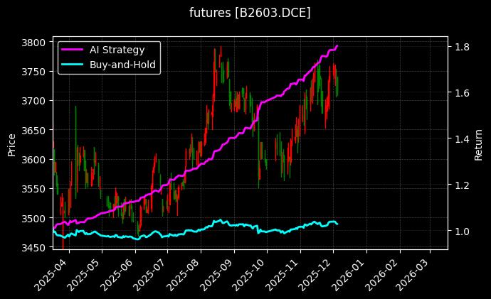futures_B2603.DCE_chart