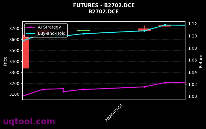 豆二2702[B2702.DCE]图表