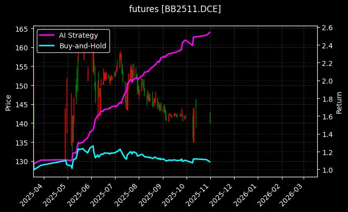 胶合板2511[BB2511.DCE]图表