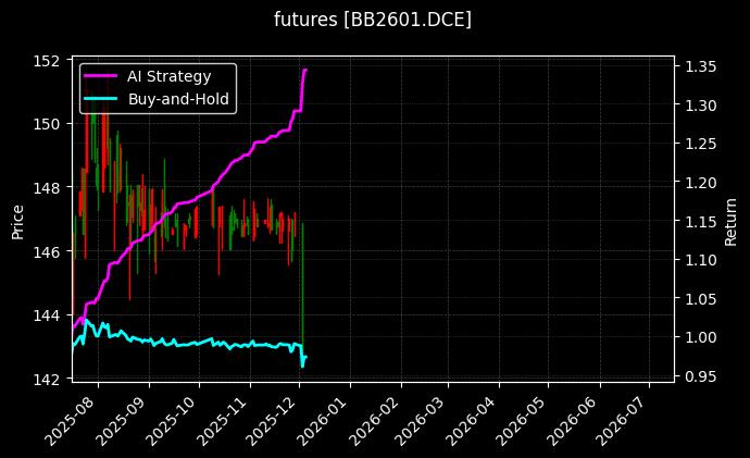 胶合板2601[BB2601.DCE]图表