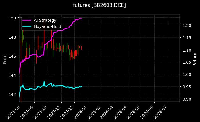 胶合板2603[BB2603.DCE]图表