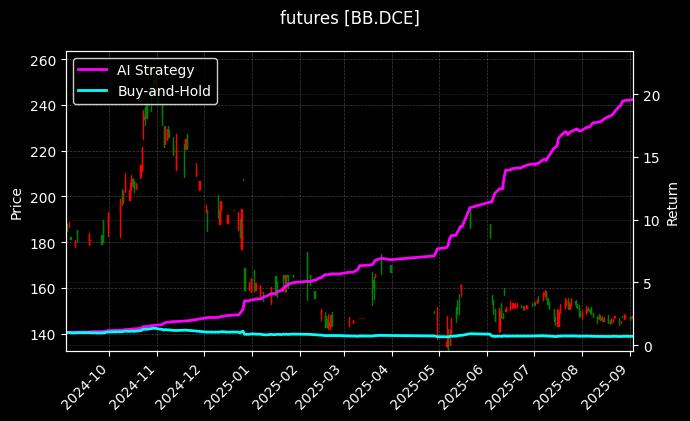 胶合板主力_苹果2601图表