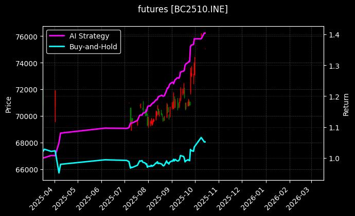 国际铜2510[BC2510.INE]图表